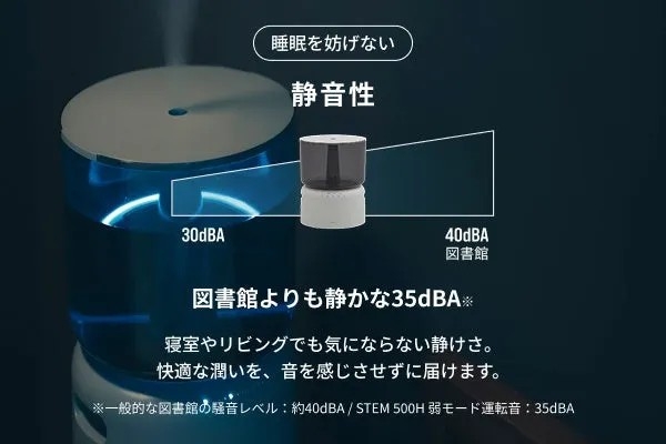 加湿器の静音性をアピールする画像。図書館よりも静かな35dBAで、寝室やリビングでも気にならない静けさで快適な潤いを届ける。