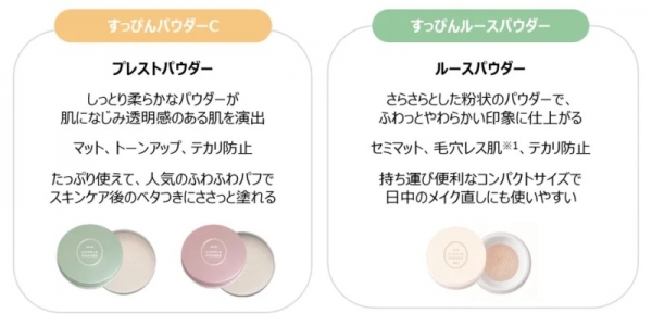 プレストパウダーとルースパウダーの比較