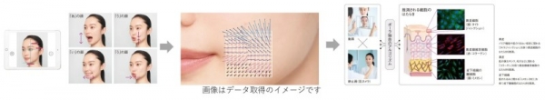顔の表情と肌分析のイメージ