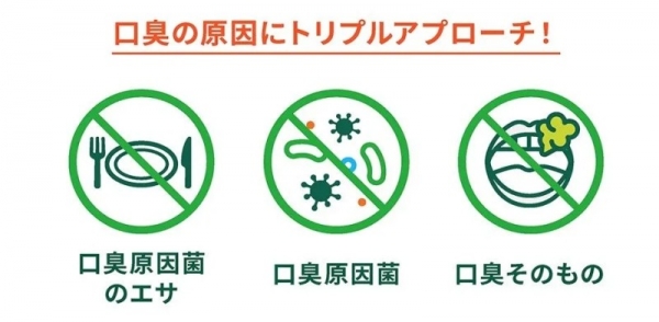 口臭のトリプルアプローチ