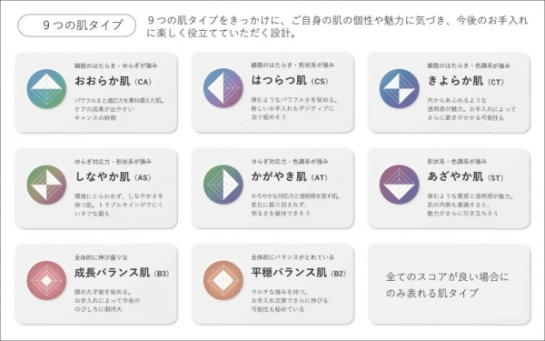9つの肌タイプ紹介